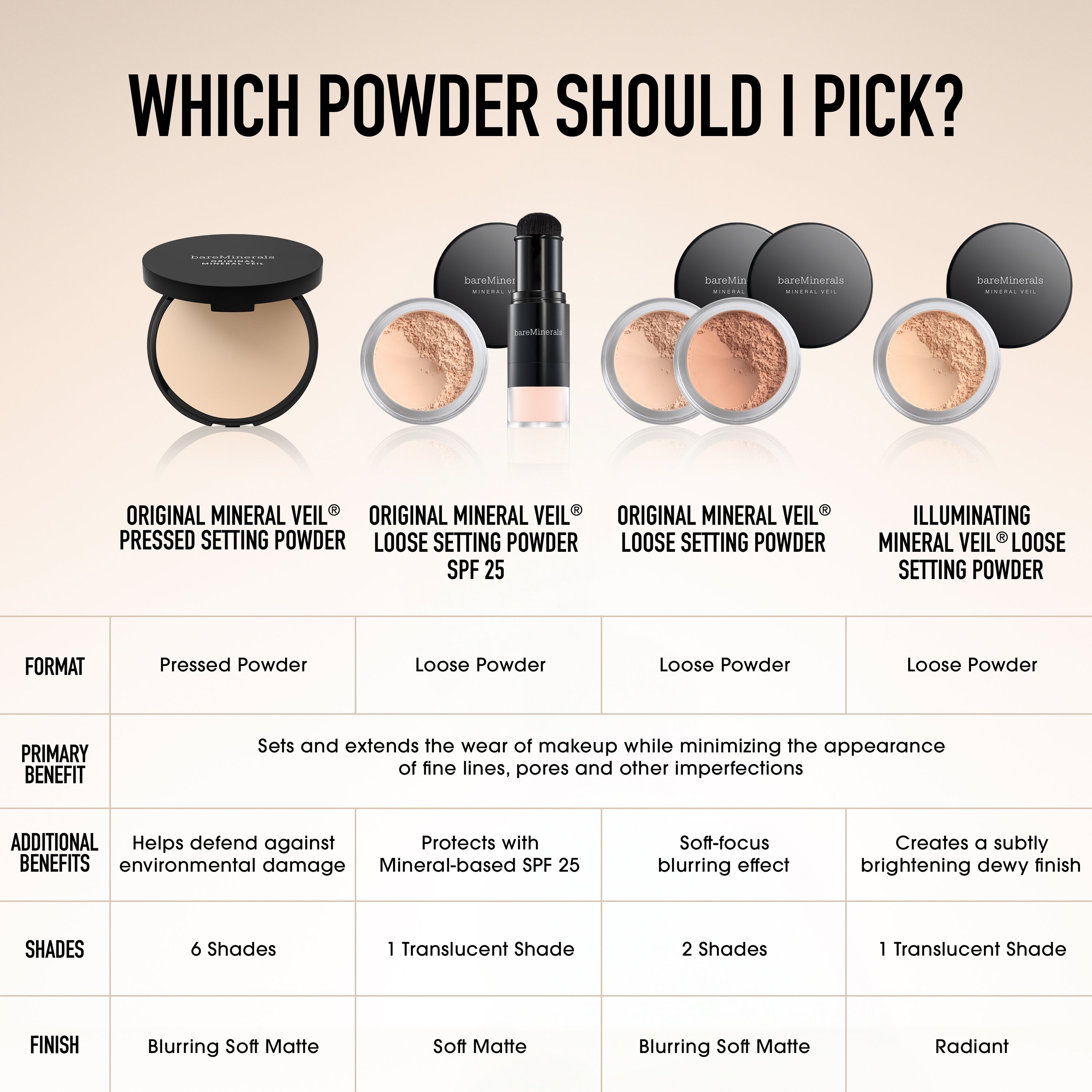 ORIGINAL Flawless Set and Brush Kit