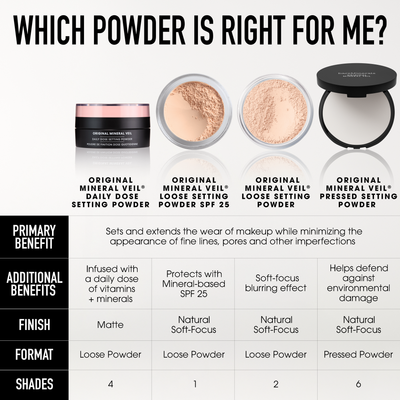 ORIGINAL Mineral Veil® Daily Dose Loose Setting Powder