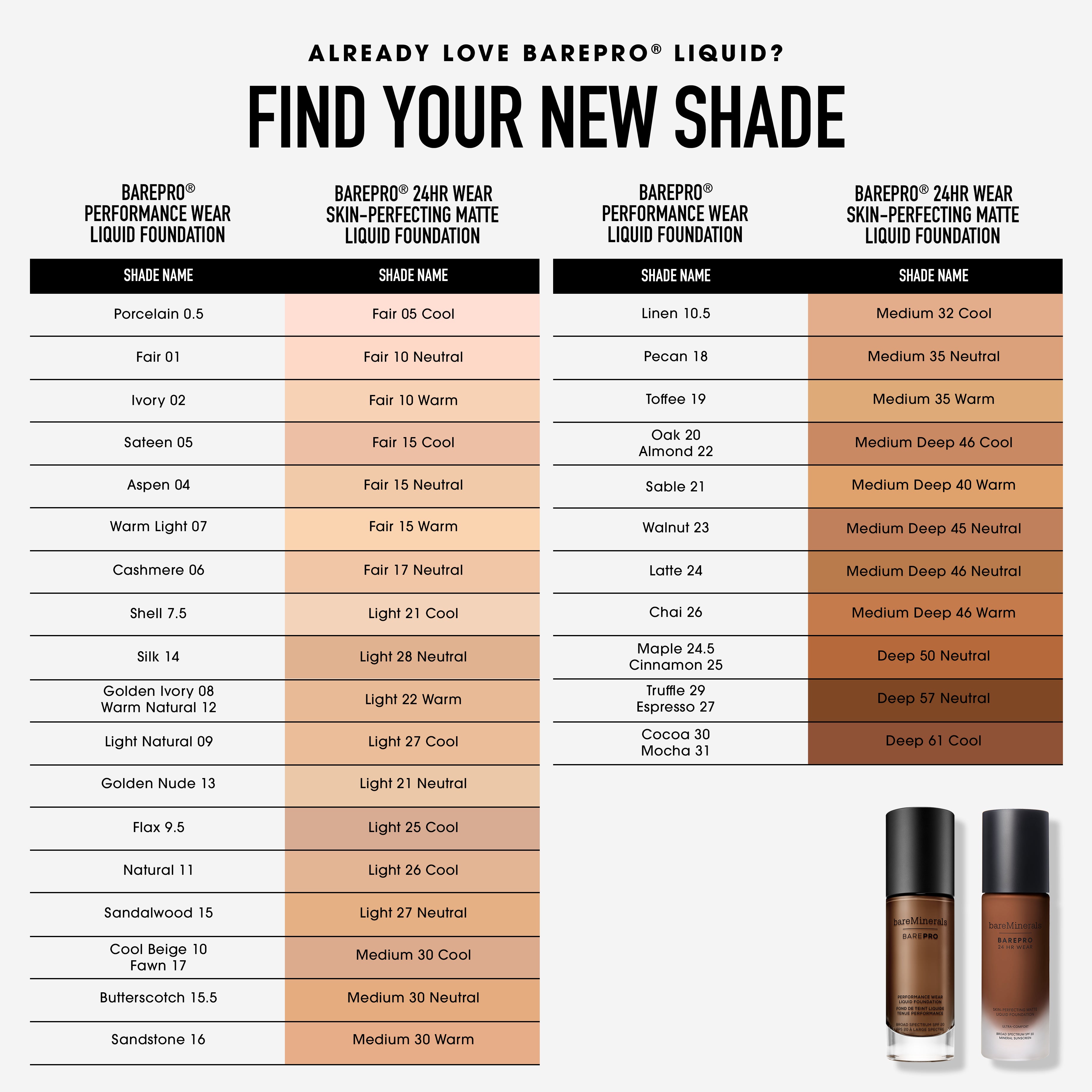 BarePro Skin-Perfecting Matte Liquid Foundation Mineral SPF 20