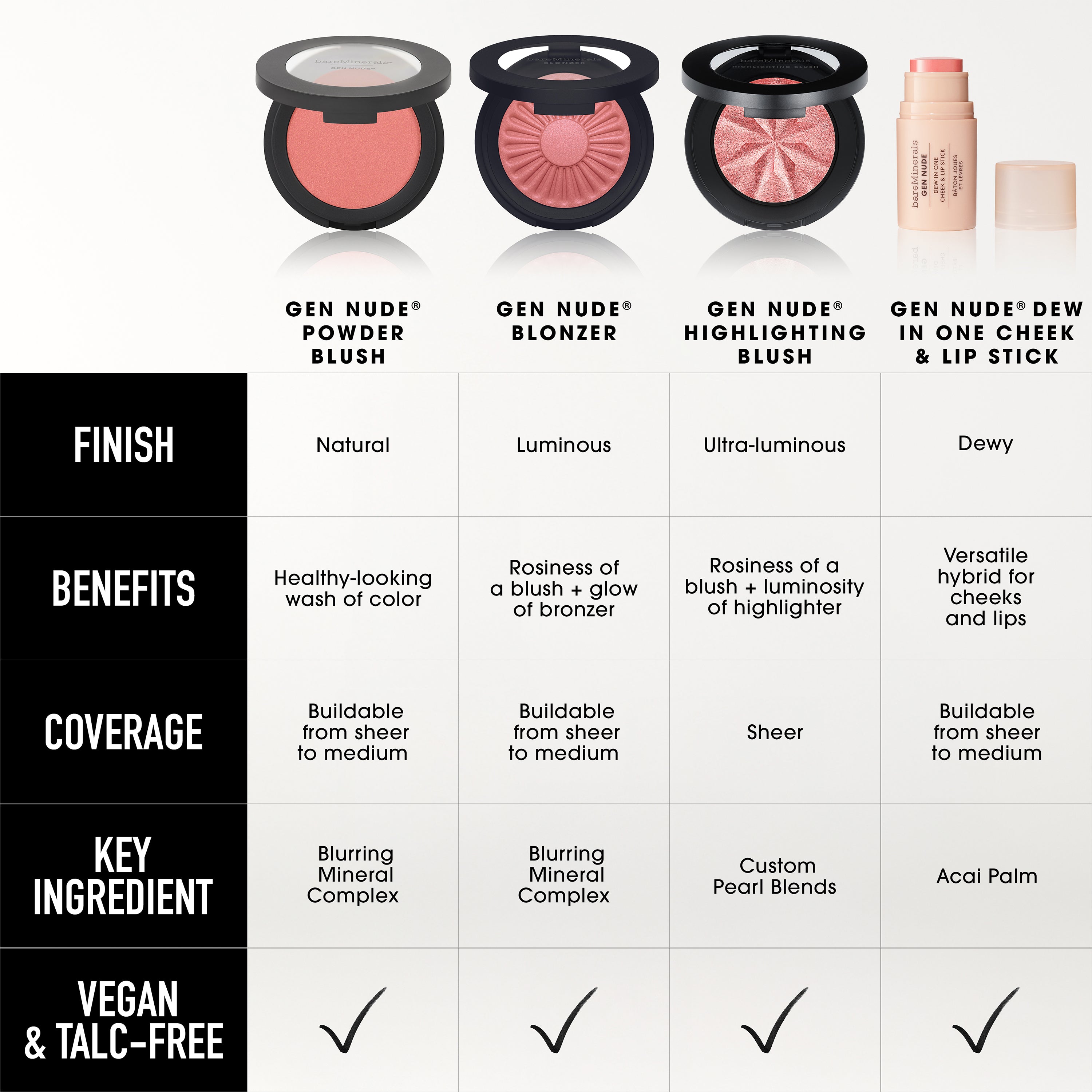 ベアーミネラル GEN NUDE Dew-In-One Cheek & Lip Stick – Hydrating Lip & Cheek Tint