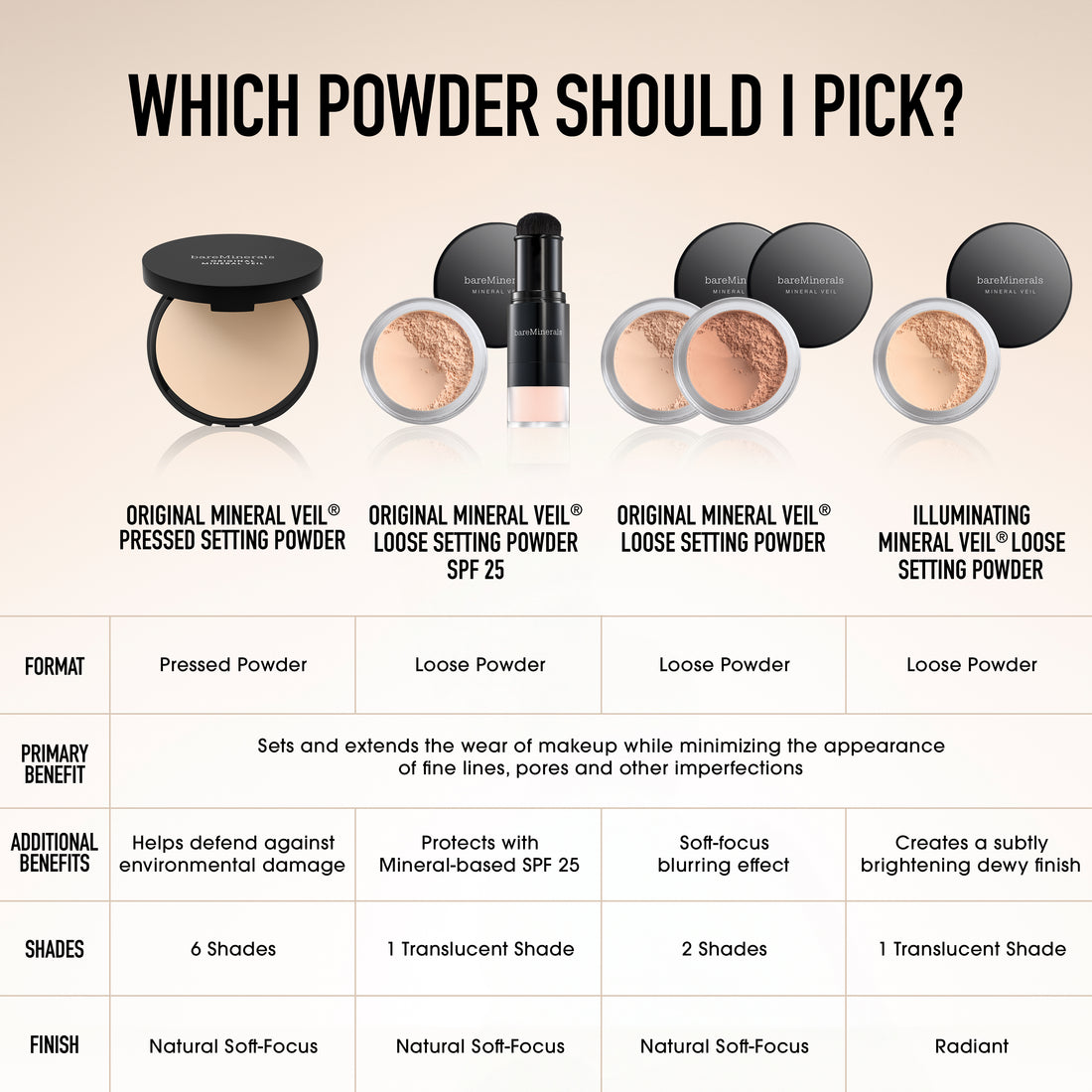 ORIGINAL Mineral Veil® Talc-Free Pressed Setting Powder