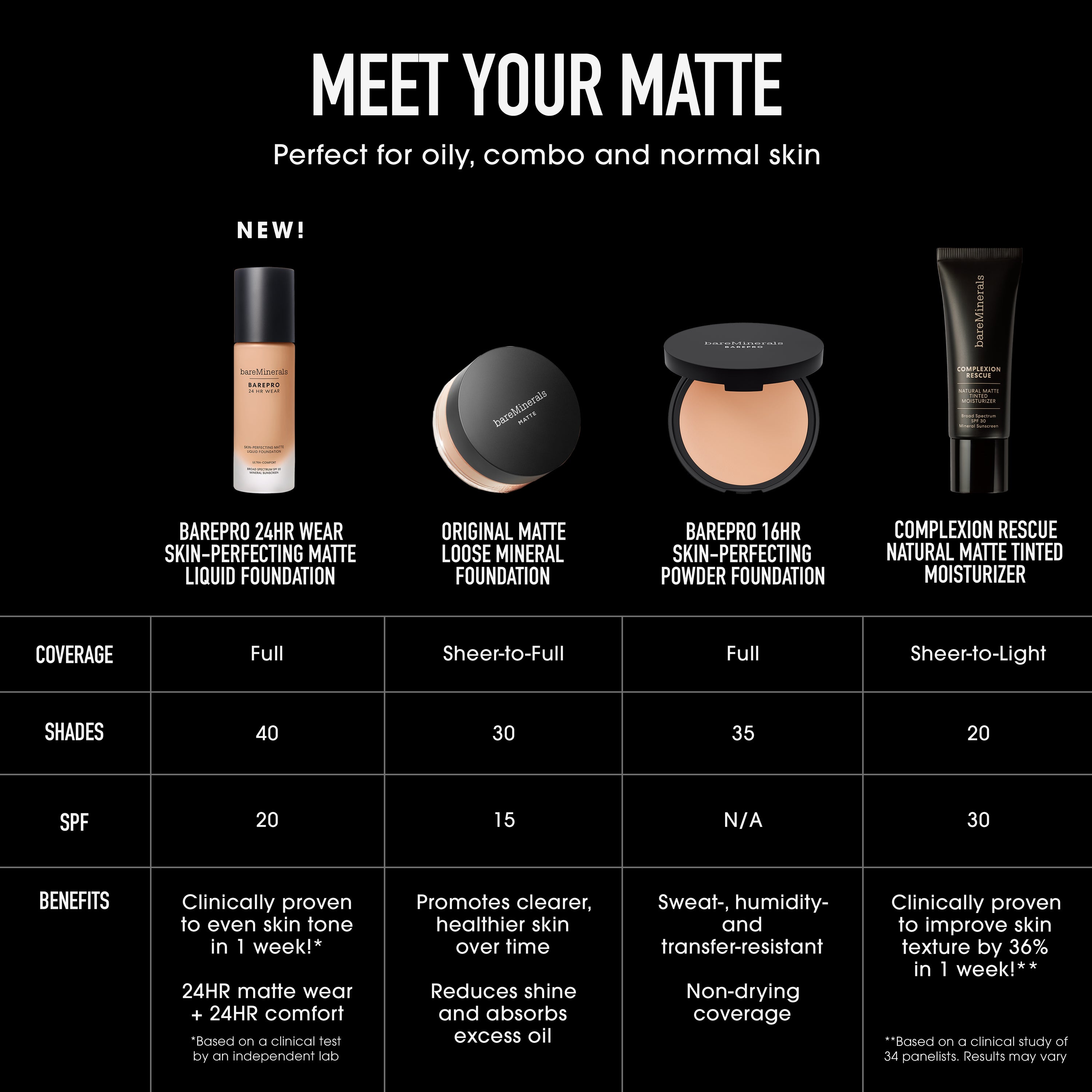 Bareminerals Barepro 24hr Wear Skin Perfecting Matte Liquid Foundation Mineral SPF 20 Fair 15 Neutral