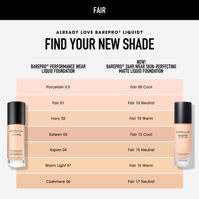 Fair 10 Neutral