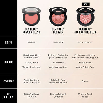 GEN NUDE® Highlighting Blush