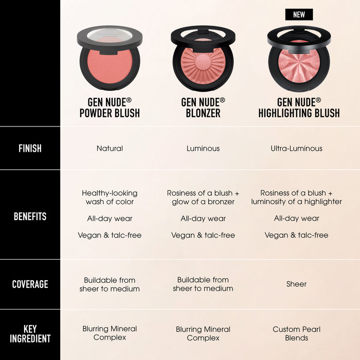 GEN NUDE® Highlighting Blush